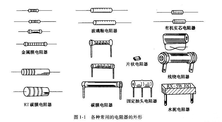 電阻常見(jiàn)分類(lèi)
