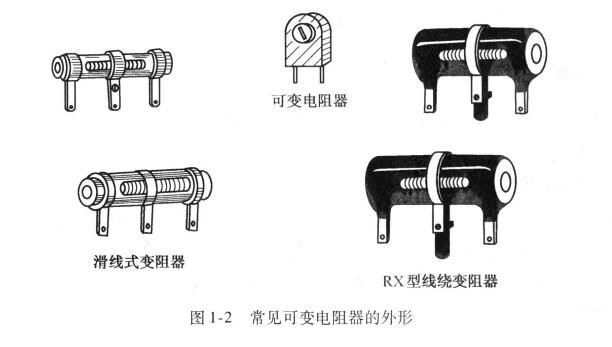 電阻常見(jiàn)分類(lèi)